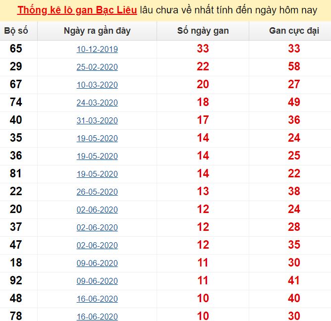 Chiến thuật soi cầu hiệu quả
